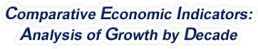 New Jersey - Comparative Economic Indicators: Analysis of Growth By Decade, 1970-2022