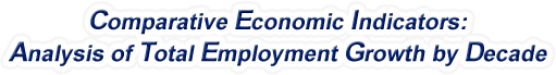 New Jersey - Analysis of Total Employment Growth by Decade, 1970-2022