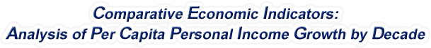 New Jersey - Analysis of Per Capita Personal Income Growth by Decade, 1970-2022
