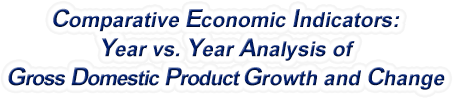 New Jersey - Year vs. Year Analysis of Gross Domestic Product Growth and Change, 1969-2022