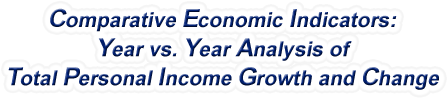New Jersey - Year vs. Year Analysis of Total Personal Income Growth and Change, 1969-2022