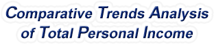 New Jersey - Comparative Trends Analysis of Total Personal Income, 1969-2022