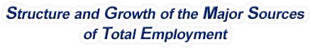 New Jersey Structure & Growth of the Major Sources of Total Employment