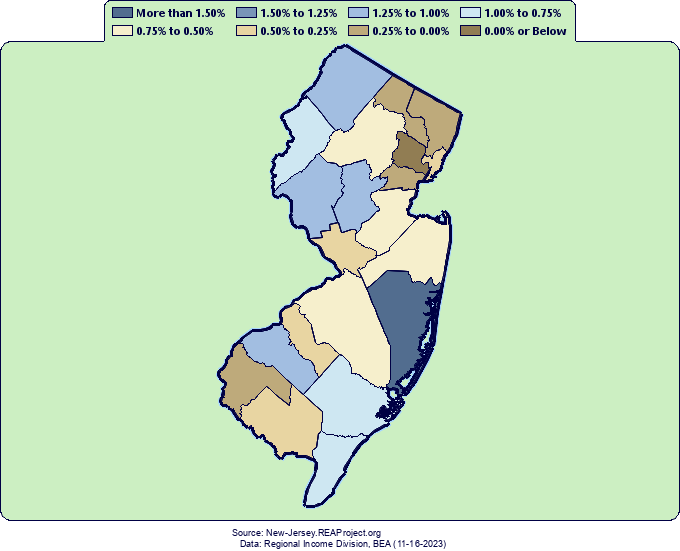 New Jersey Population Growth by Decade