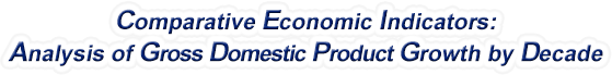 New Jersey - Analysis of Gross Domestic Product Growth by Decade, 1970-2020