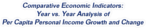 New Jersey - Year vs. Year Analysis of Per Capita Personal Income Growth and Change, 1969-2022